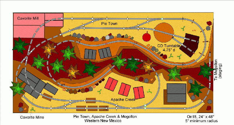 Examples of model railroad layouts designed with AnyRail. AnyRail is probably the easiest to use model railway design tool around. It's also entirely independent, so you can build with almost any track. Enjoy designing your layout AnyRail ensures everything fits. AnyRail enables you to rocket through the planning phase, or tinker to your heart's content - you don't have to be a computer expert to produce successful designs.